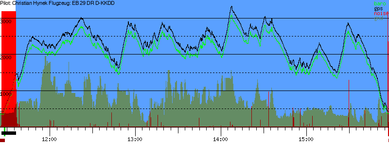 Barometer